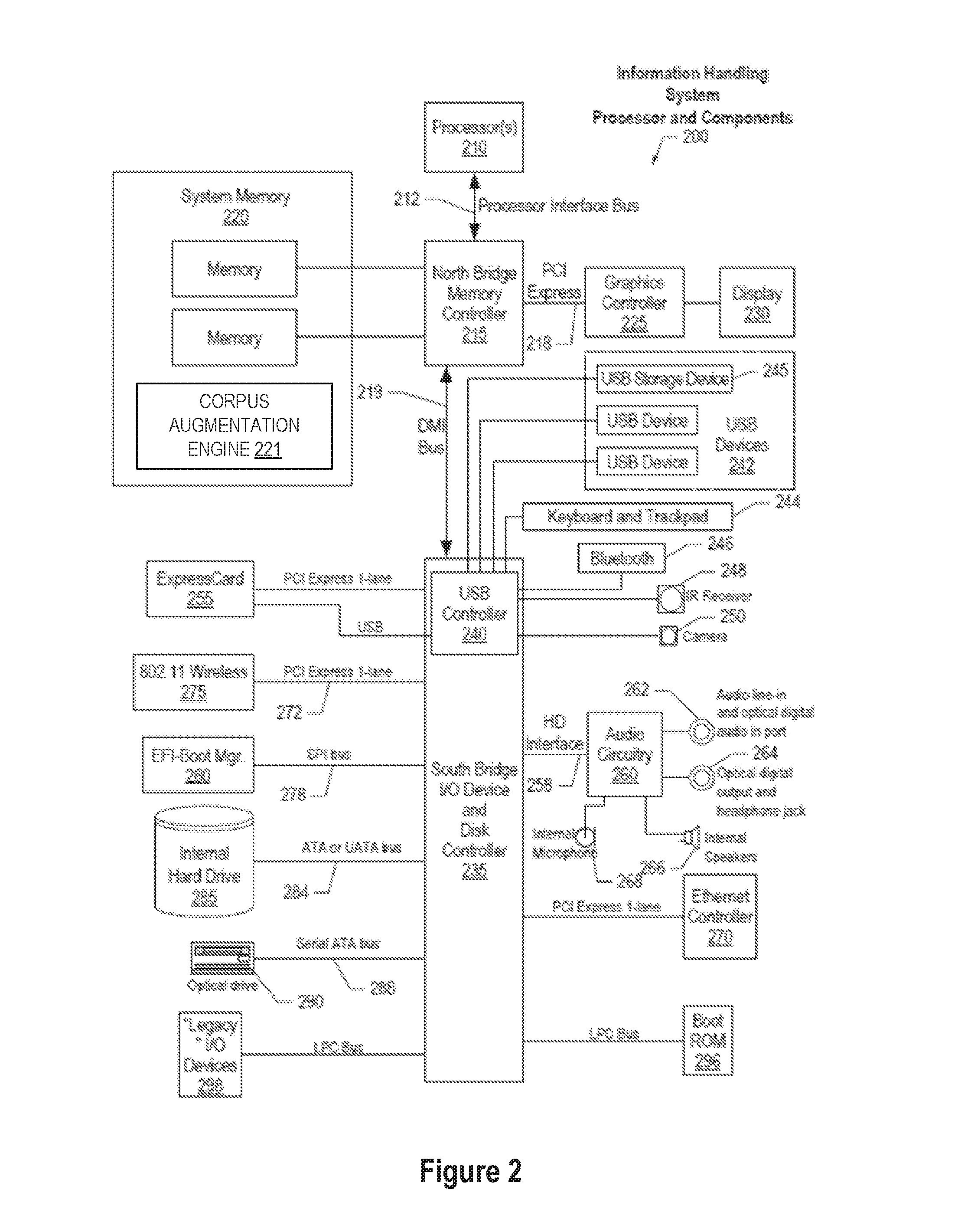 Corpus Augmentation System