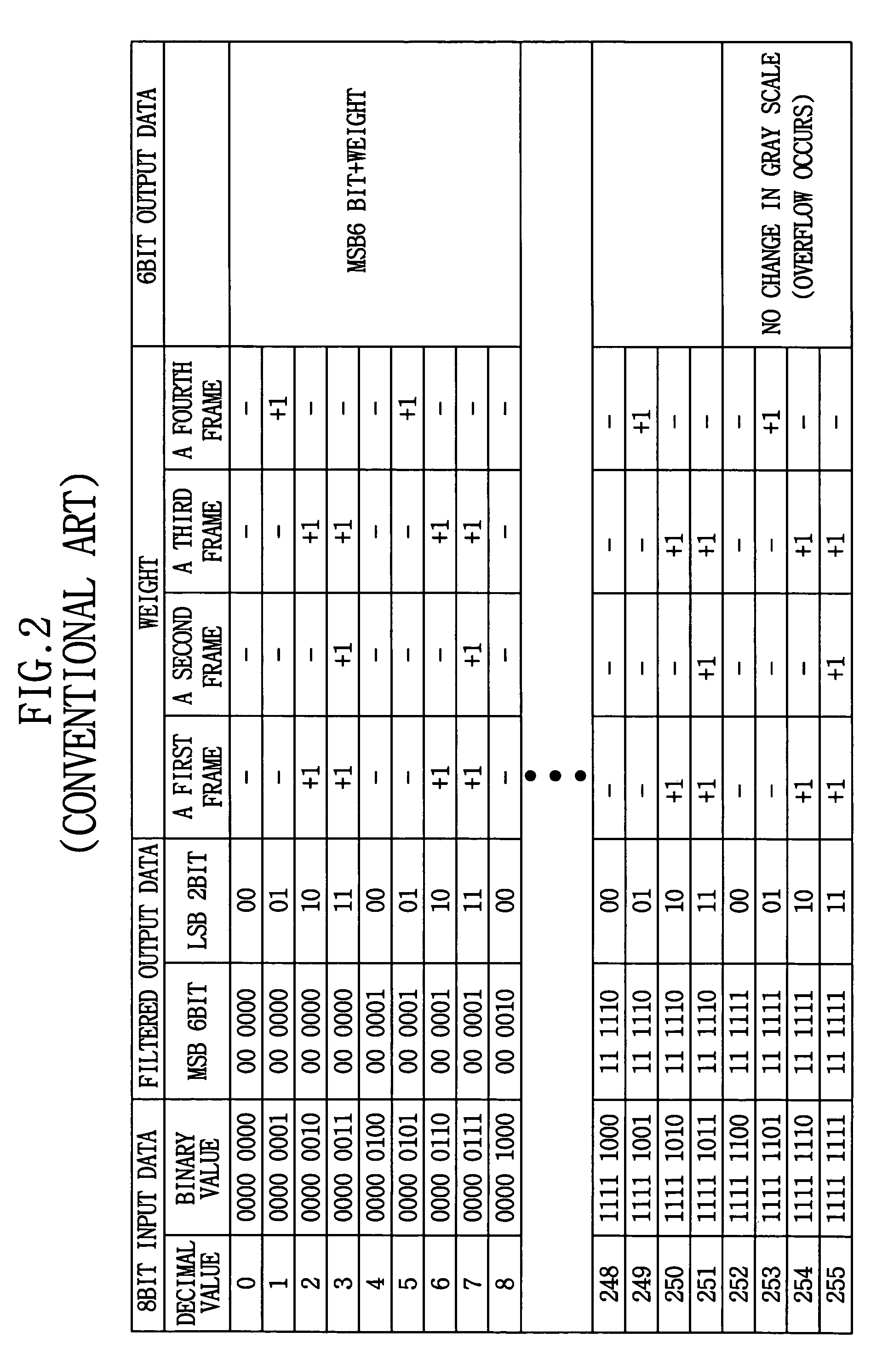 Method and apparatus for performing dithering