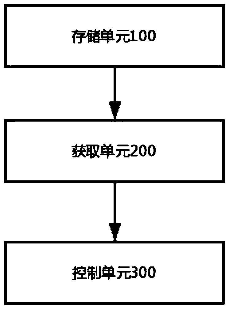 Noise control method and device, fresh air conditioner and readable storage medium