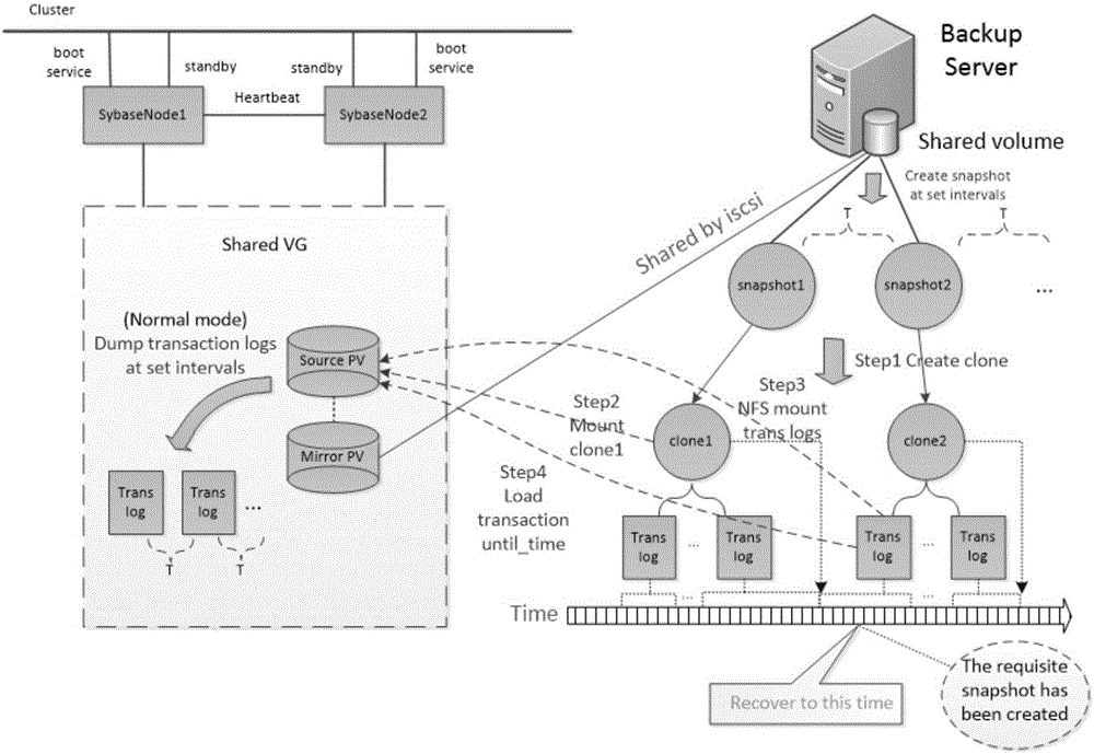 Method for restoring database and equipment