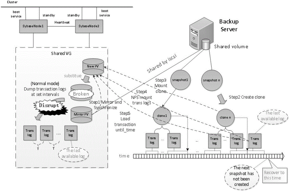 Method for restoring database and equipment