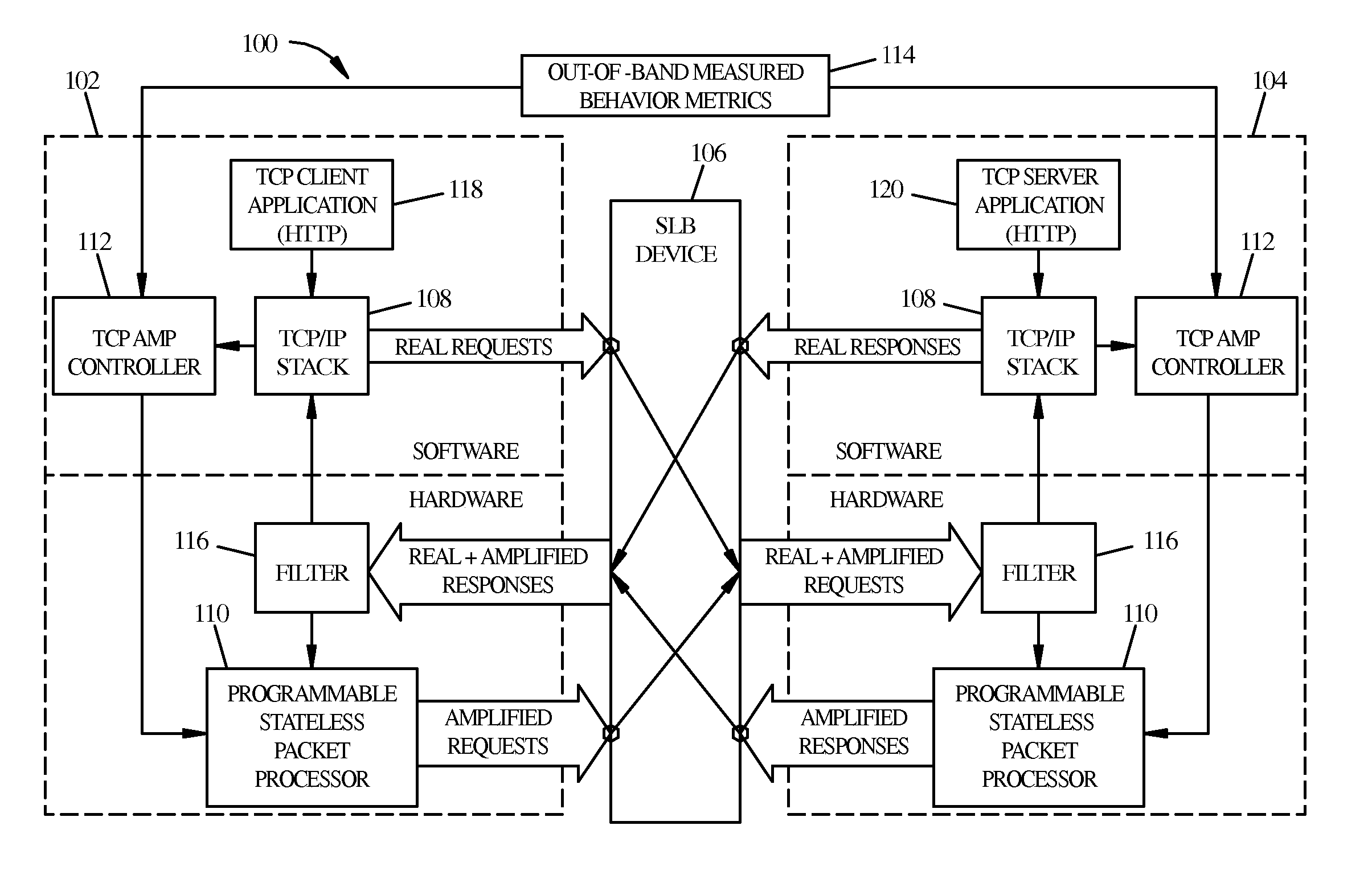 Method For Testing Stateful Network Communications Devices