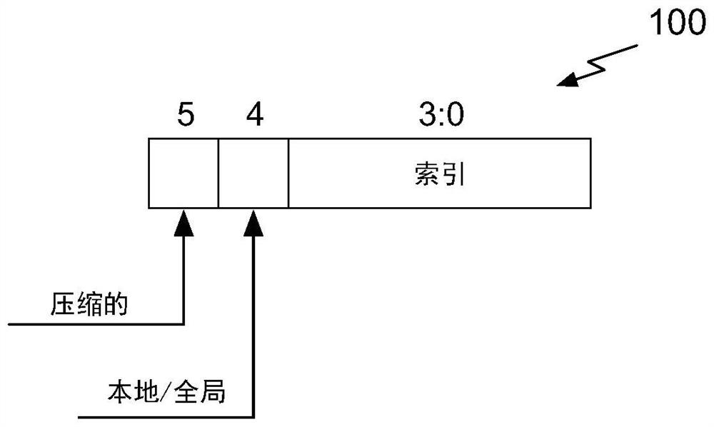 Techniques for dynamically compressing memory regions having a uniform value