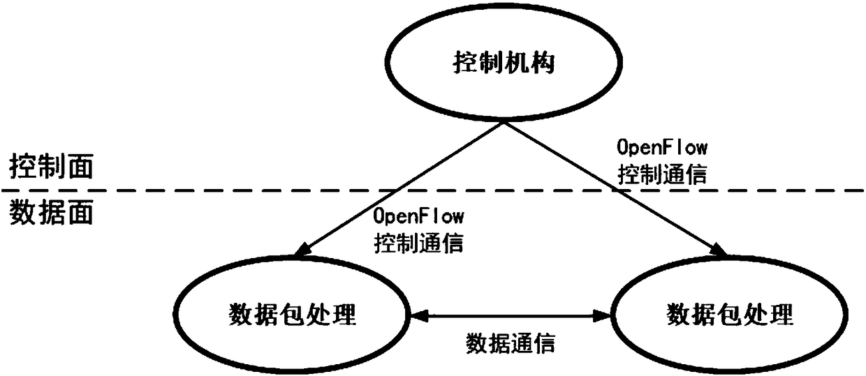 Cloud-mist combined internet of things application construction system based on SDN