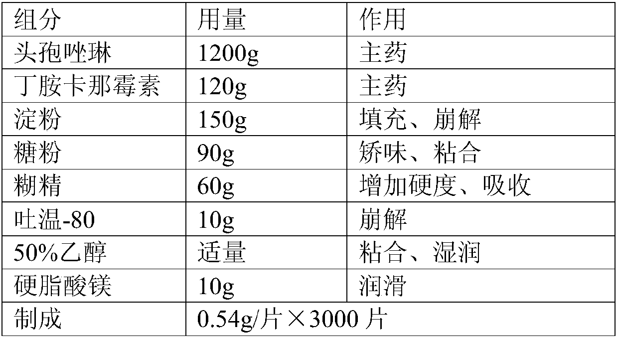 Pharmaceutical compound preparation for treating staphylococcal pneumonia