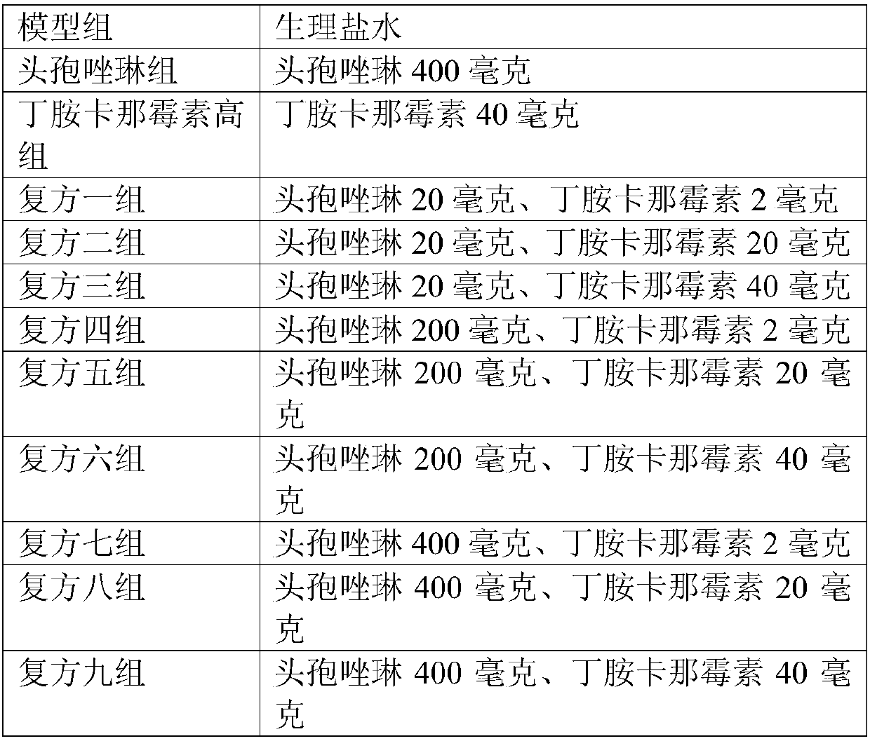 Pharmaceutical compound preparation for treating staphylococcal pneumonia