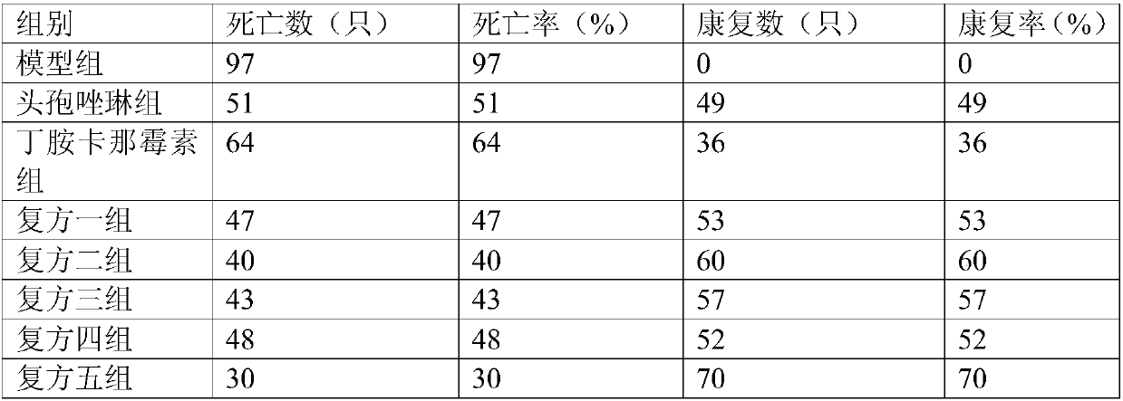 Pharmaceutical compound preparation for treating staphylococcal pneumonia