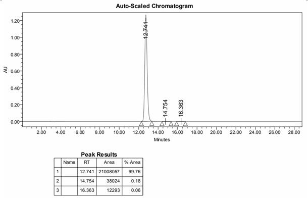 Method for extracting and refining ecdysterone