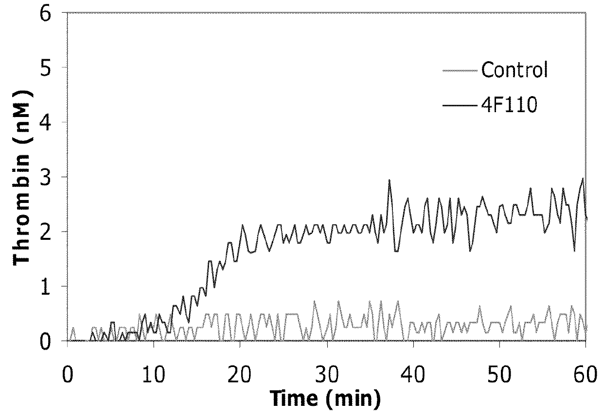 Antibodies that are capable of specifically binding tissue factor pathway inhibitor