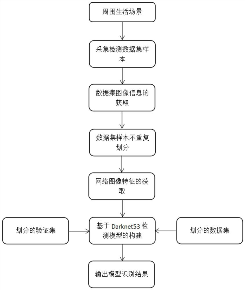 Image detection method based on attention mechanism