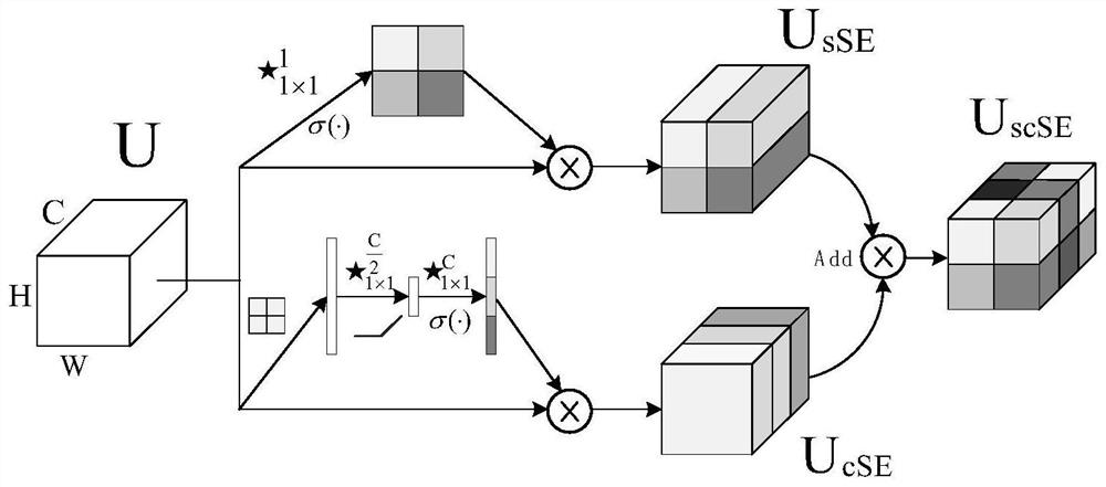 Image detection method based on attention mechanism