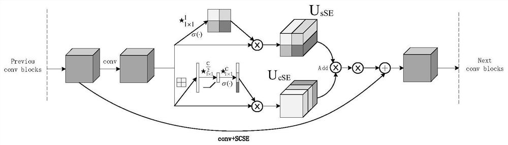 Image detection method based on attention mechanism