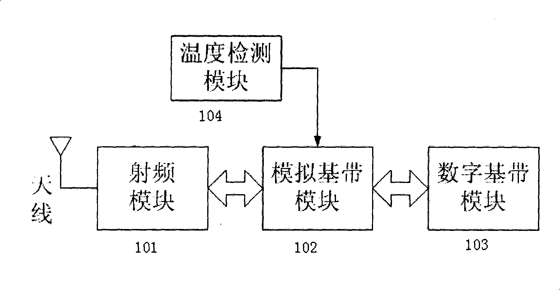 Method and device for the RF performance temperature-self-adaptive compensation of the mobile communication terminal