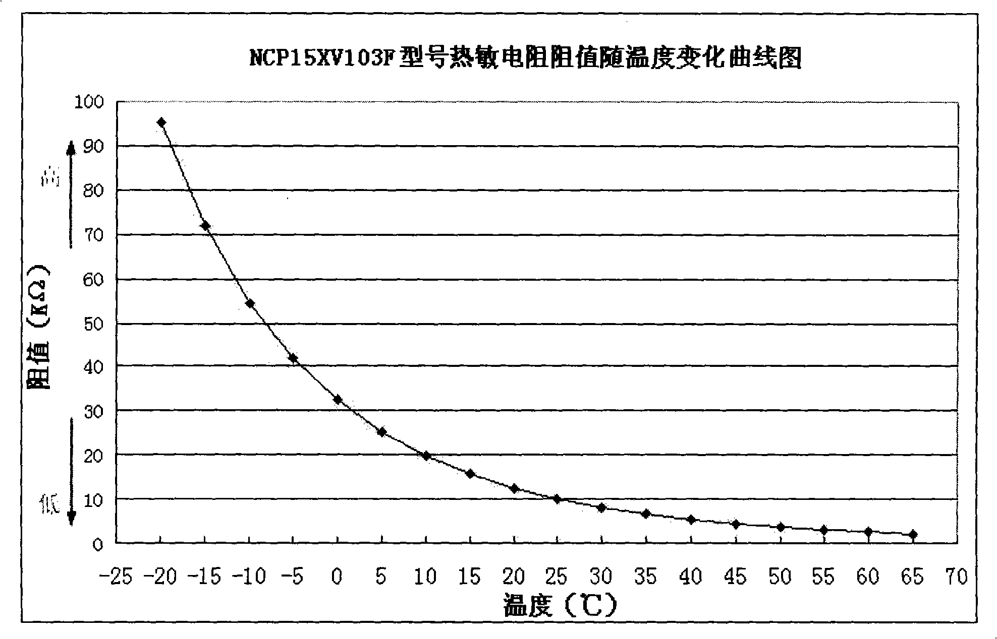 Method and device for the RF performance temperature-self-adaptive compensation of the mobile communication terminal