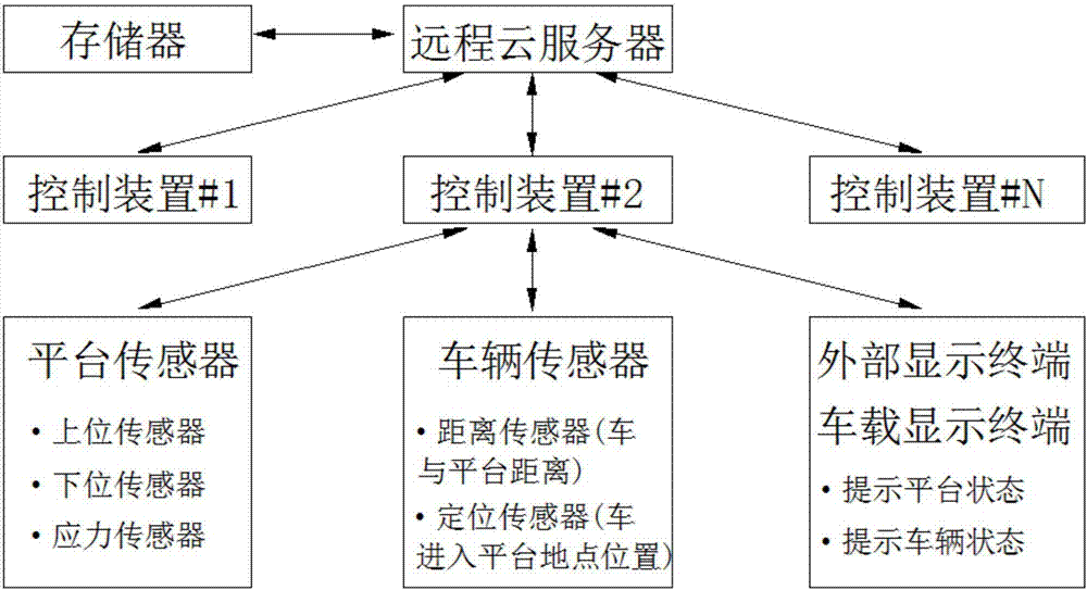 Tank car operation platform monitoring and vehicle guiding positioning system and using method thereof