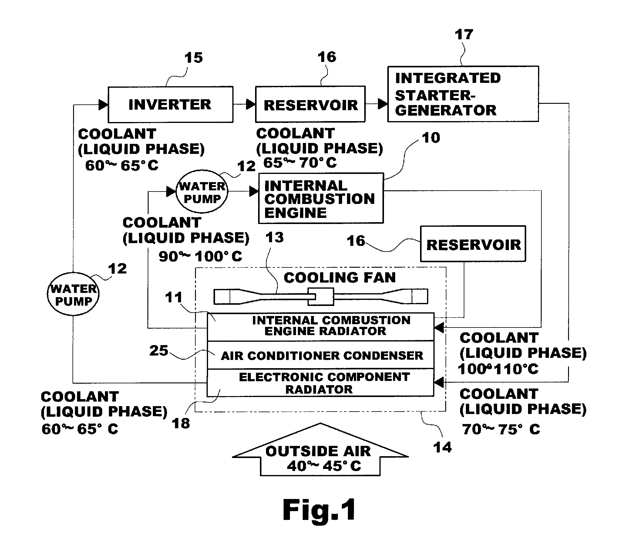 Evaporation Cycle Heat Exchange System for Vehicle