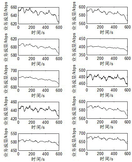 Communication traffic prediction method for distribution line information monitoring service