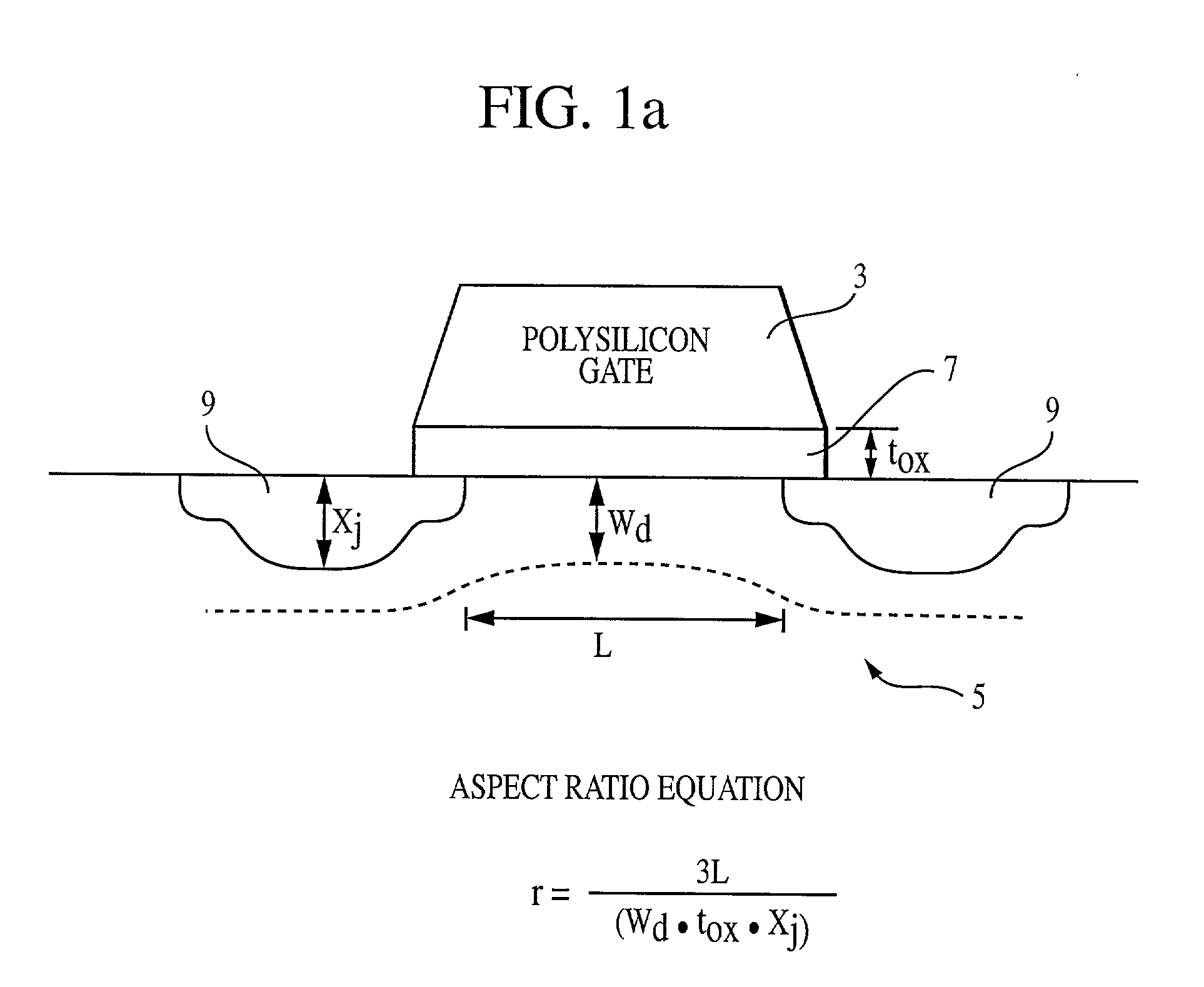 Technique to mitigate short channel effects with vertical gate transistor with different gate materials