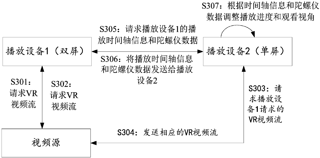 Method and device for sharing VR (Virtual Reality) video playing images