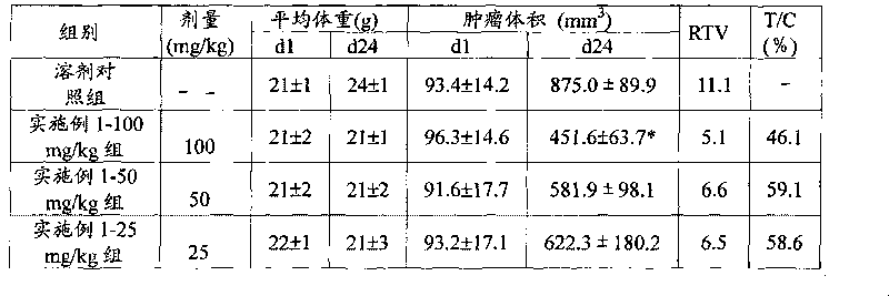 Elemene injection and preparation method thereof