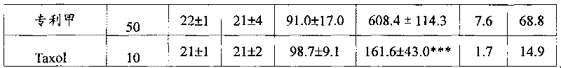 Elemene injection and preparation method thereof