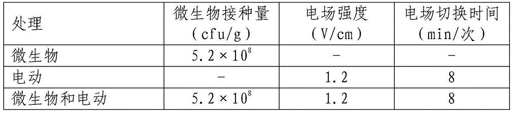 Microorganism-electric power two-segment repairing method for petroleum contaminated soils