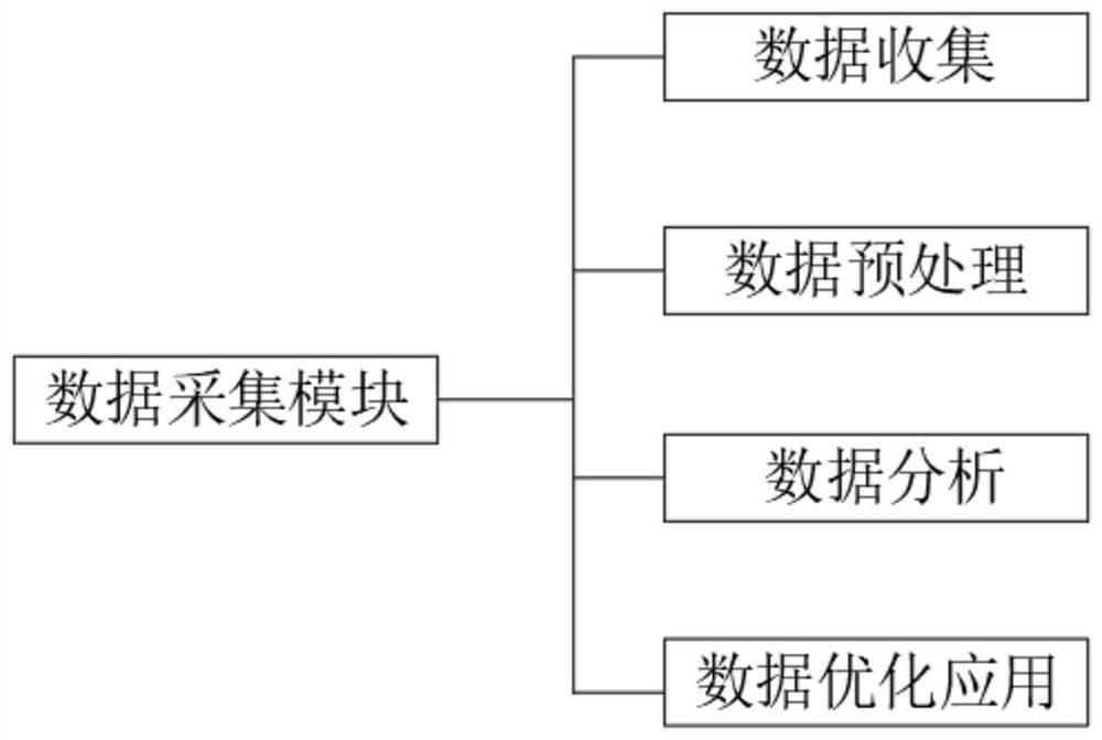 Visual programming tool system based on artificial intelligence and Internet of Things