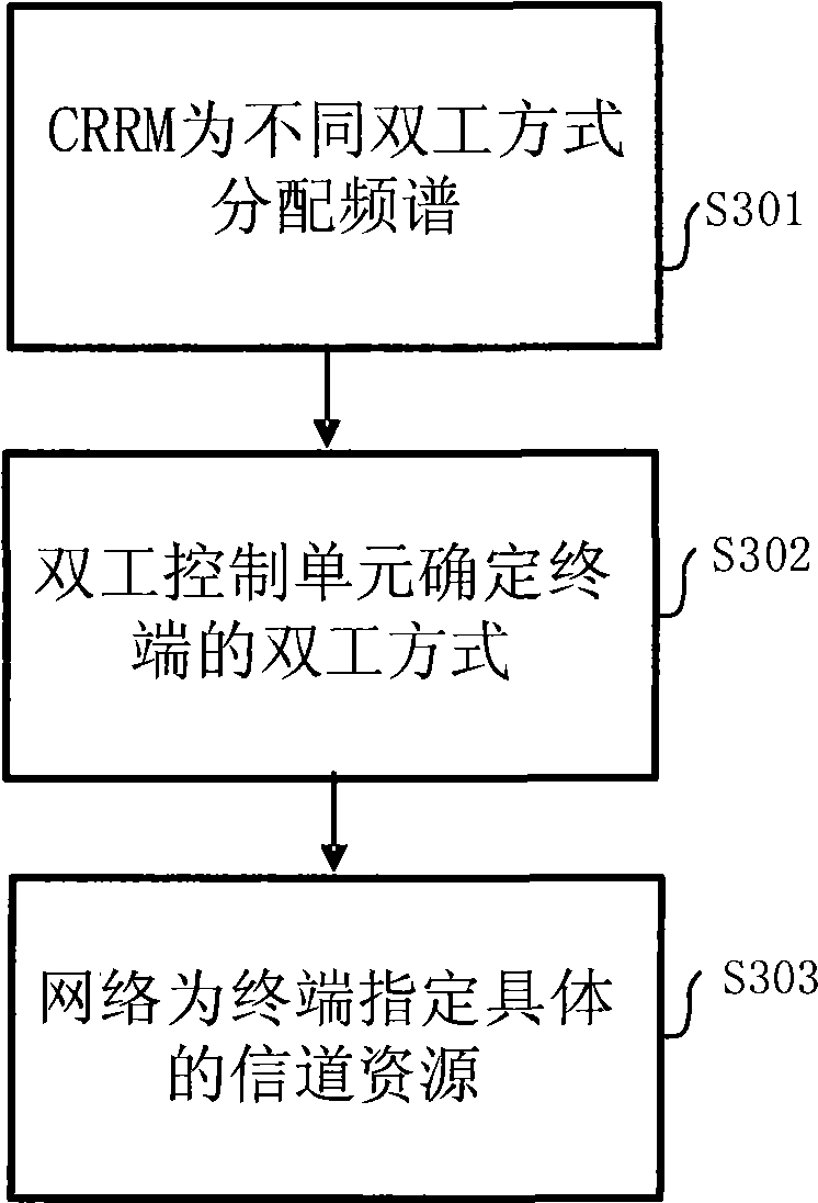 Hierarchical heterogeneous distributed base station and method thereof