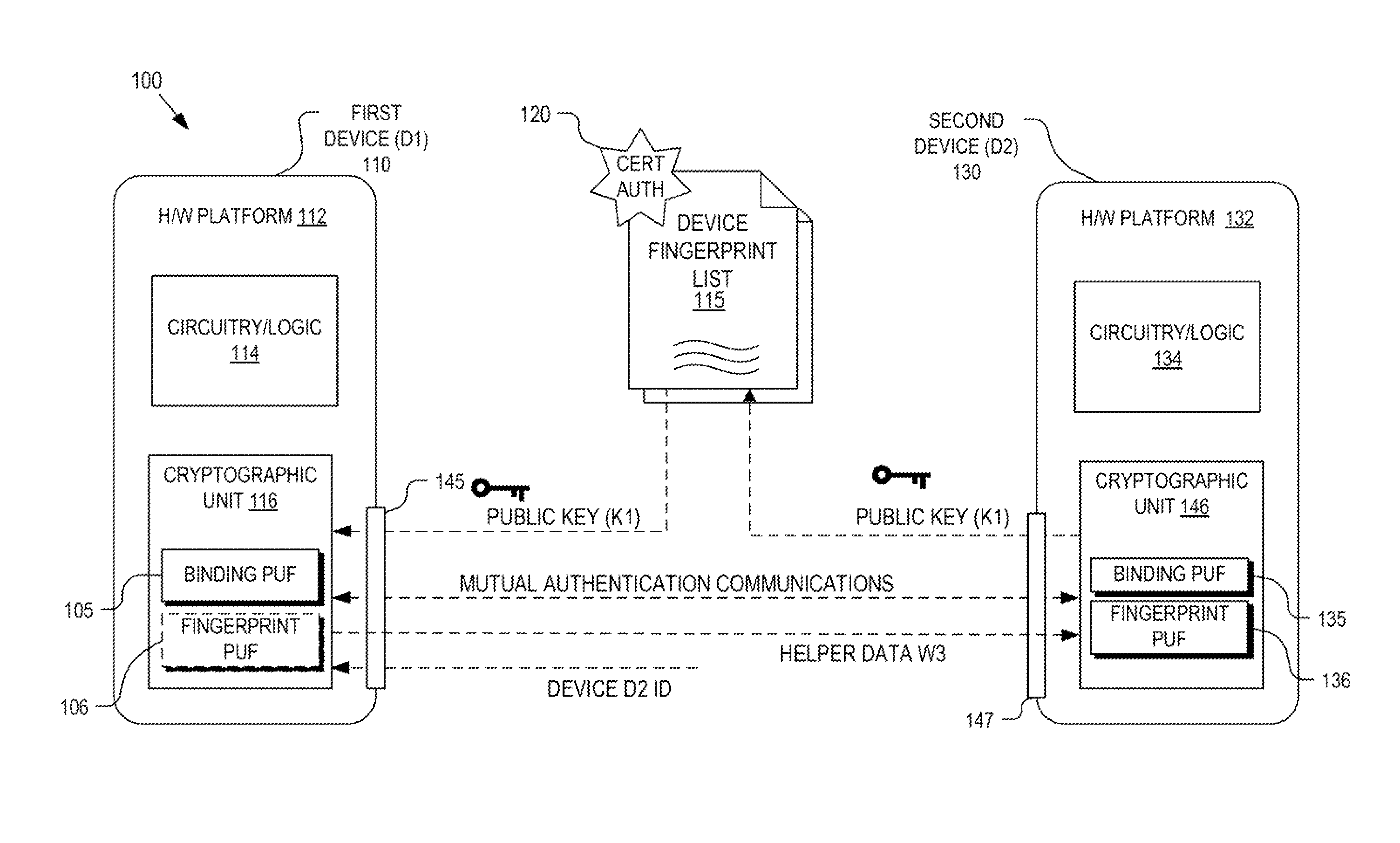 Hardware device binding and mutual authentication