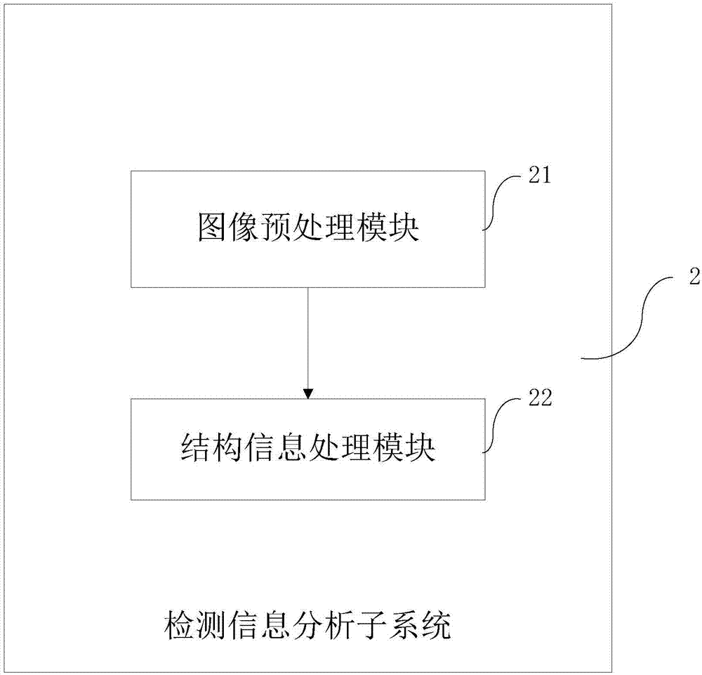 Vehicle lithium iron phosphate power battery capacity attenuation detection system