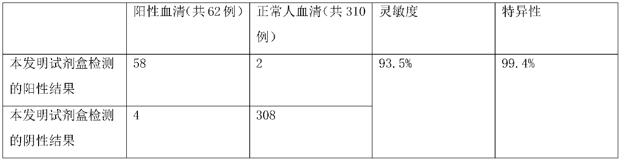 2019 novel coronavirus IgG antibody detection kit