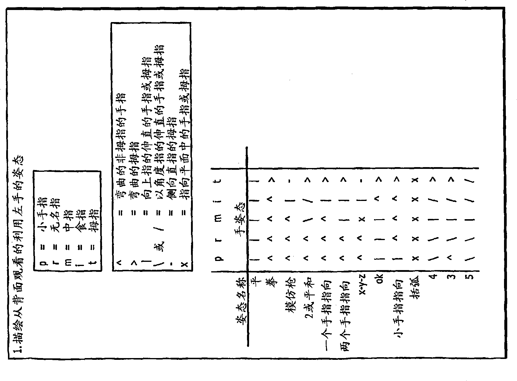 System and method for genture based control system