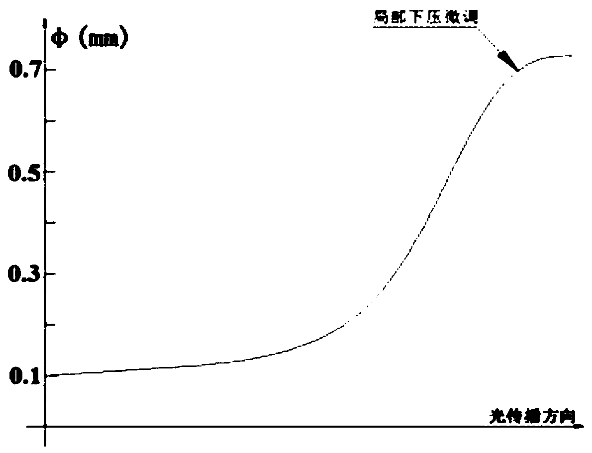 Backlight module and display equipment