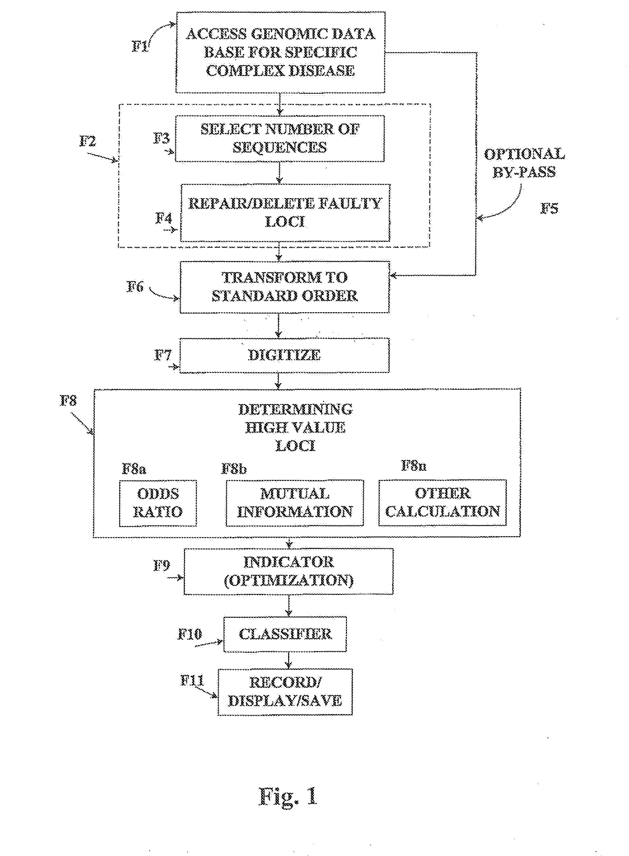 Intrinsic chromosomal linkage and disease prediction