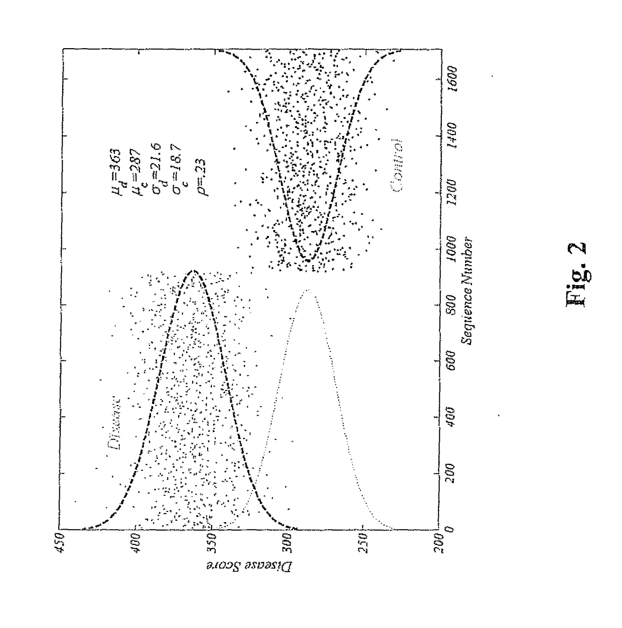 Intrinsic chromosomal linkage and disease prediction