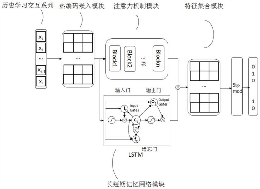 Knowledge tracking method and device and storage medium