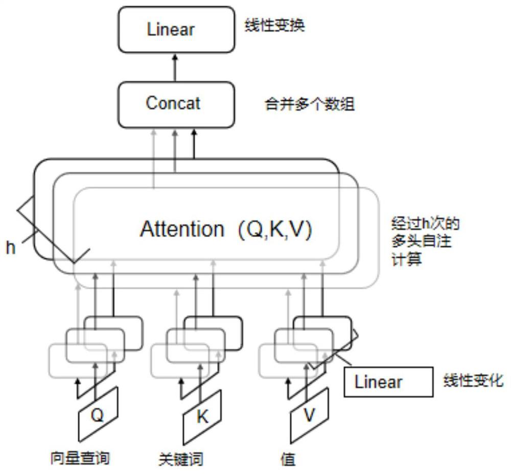 Knowledge tracking method and device and storage medium