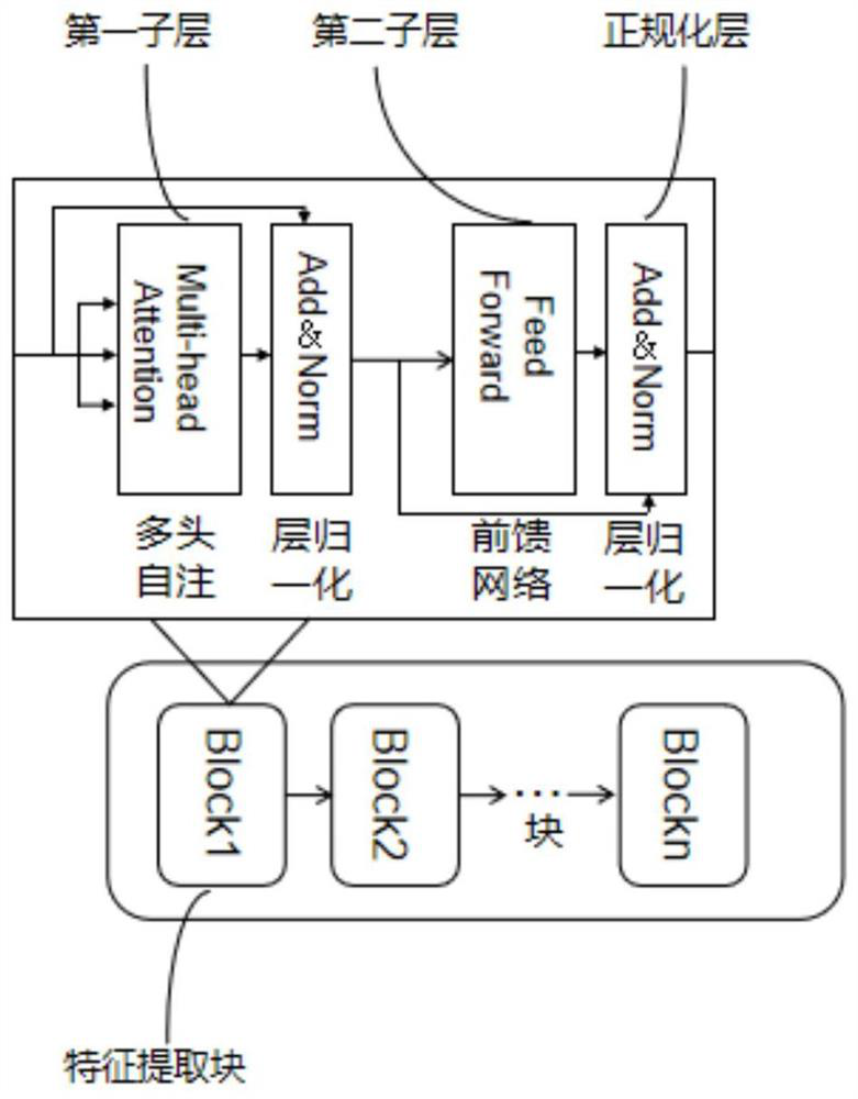 Knowledge tracking method and device and storage medium