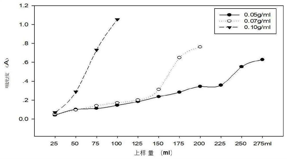 A kind of Korean medicine extract for preventing and treating diabetic nephropathy and its preparation method and application