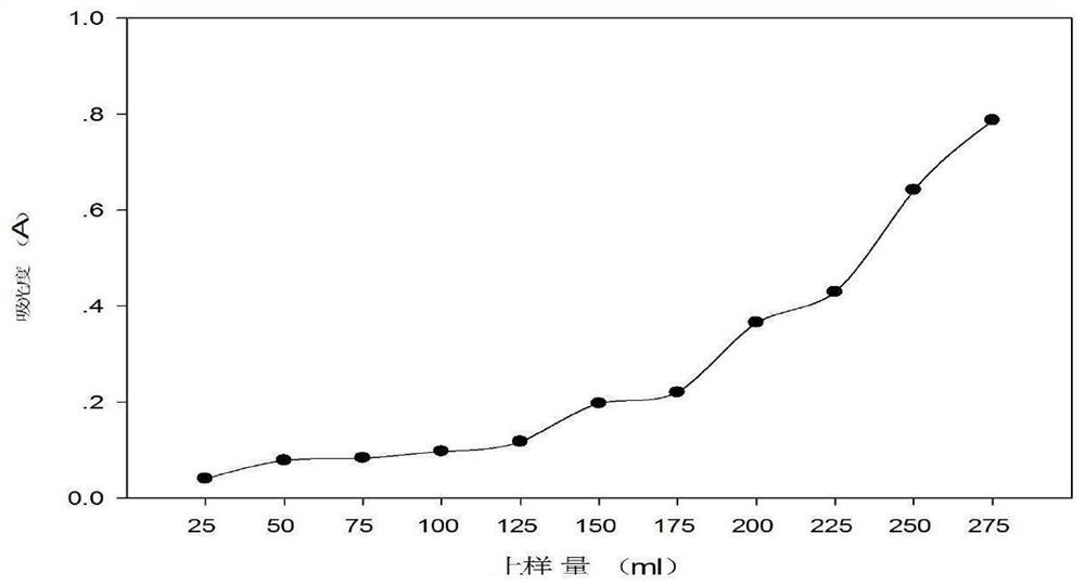 A kind of Korean medicine extract for preventing and treating diabetic nephropathy and its preparation method and application