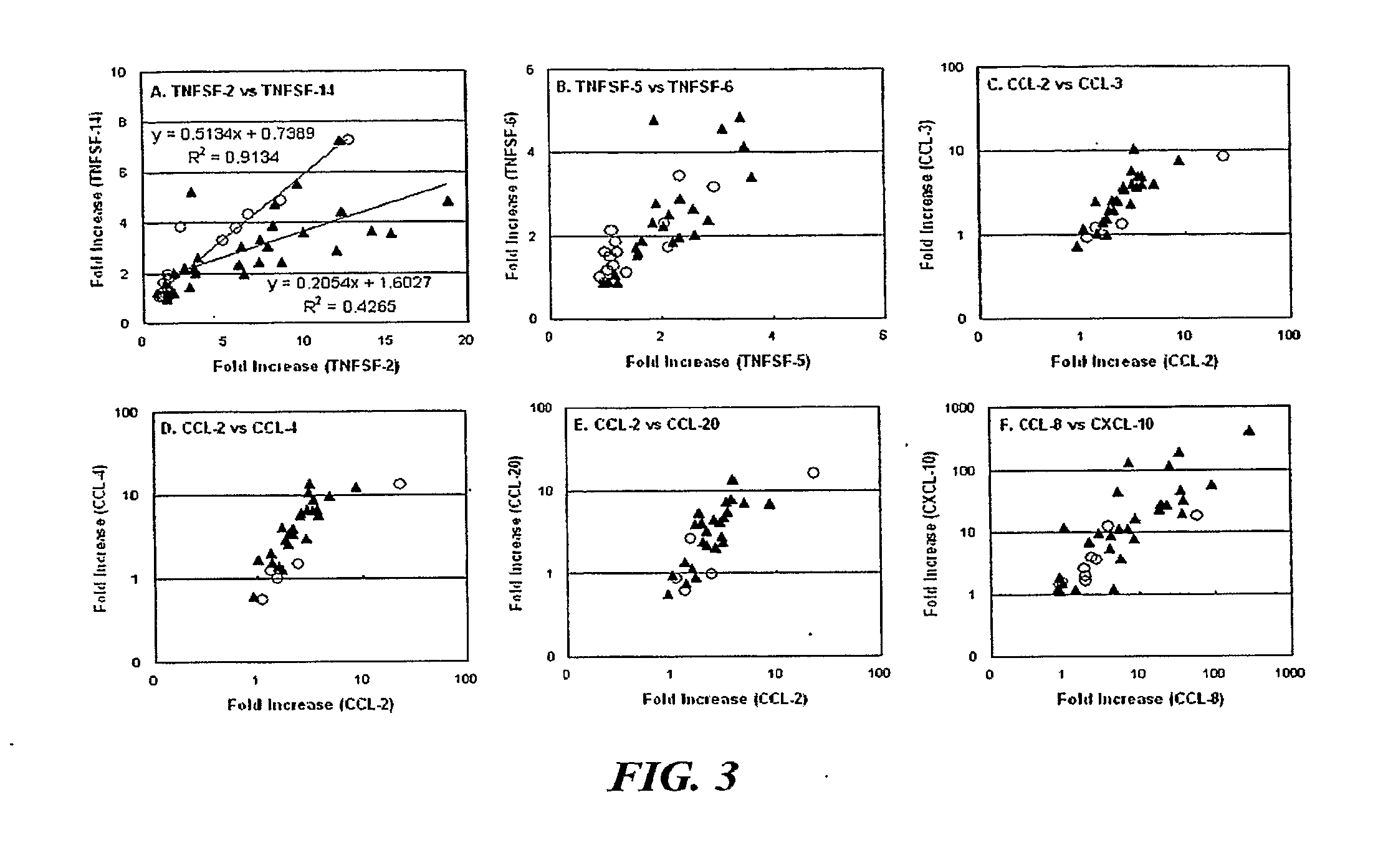 Enhanced t cell receptor-mediated tumor necrosis factor superfamily and chemokine mRNA expression in peripheral blood leukocytes in patients with crohn's disease