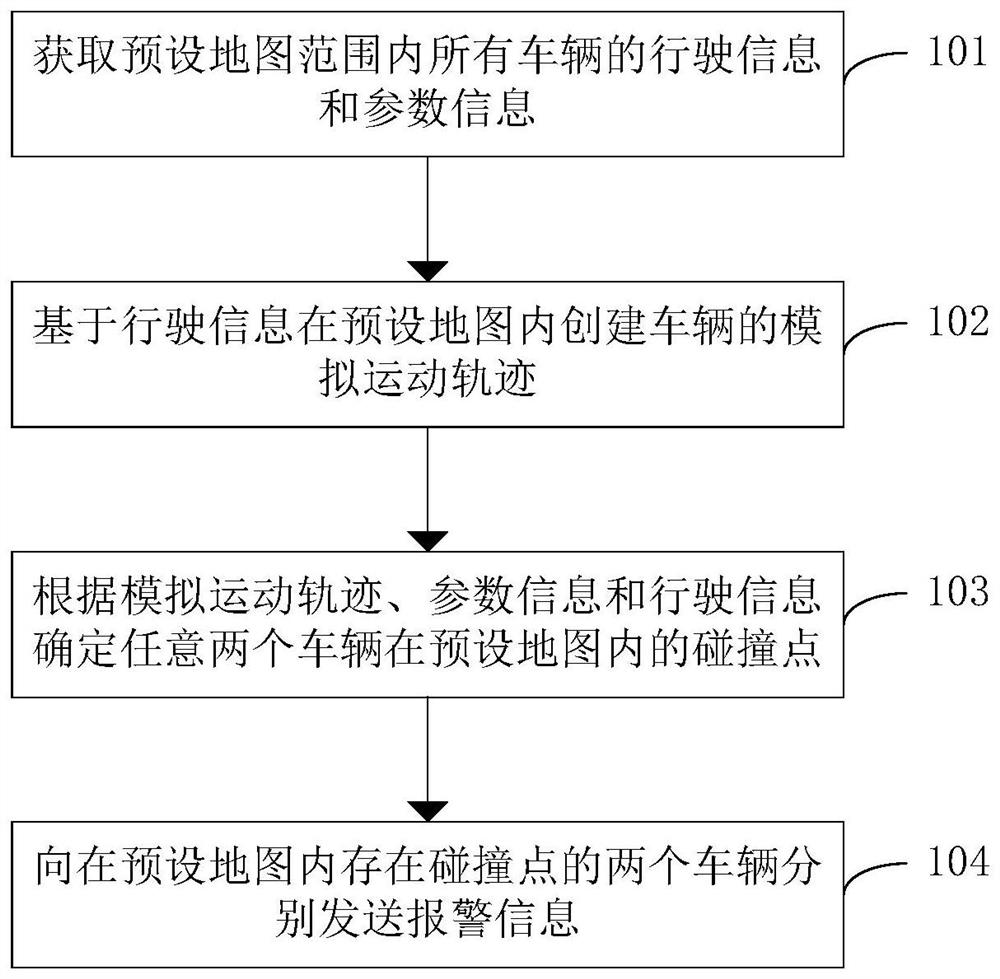 Traffic intersection management method and device, terminal equipment and storage medium