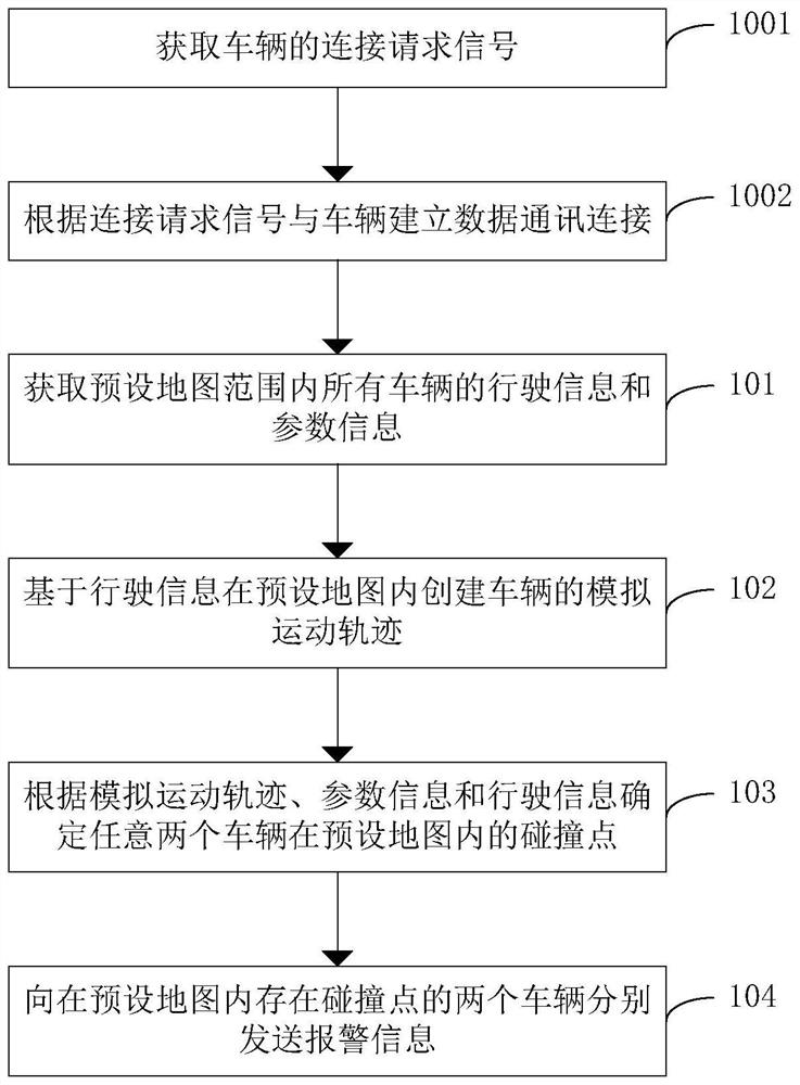 Traffic intersection management method and device, terminal equipment and storage medium