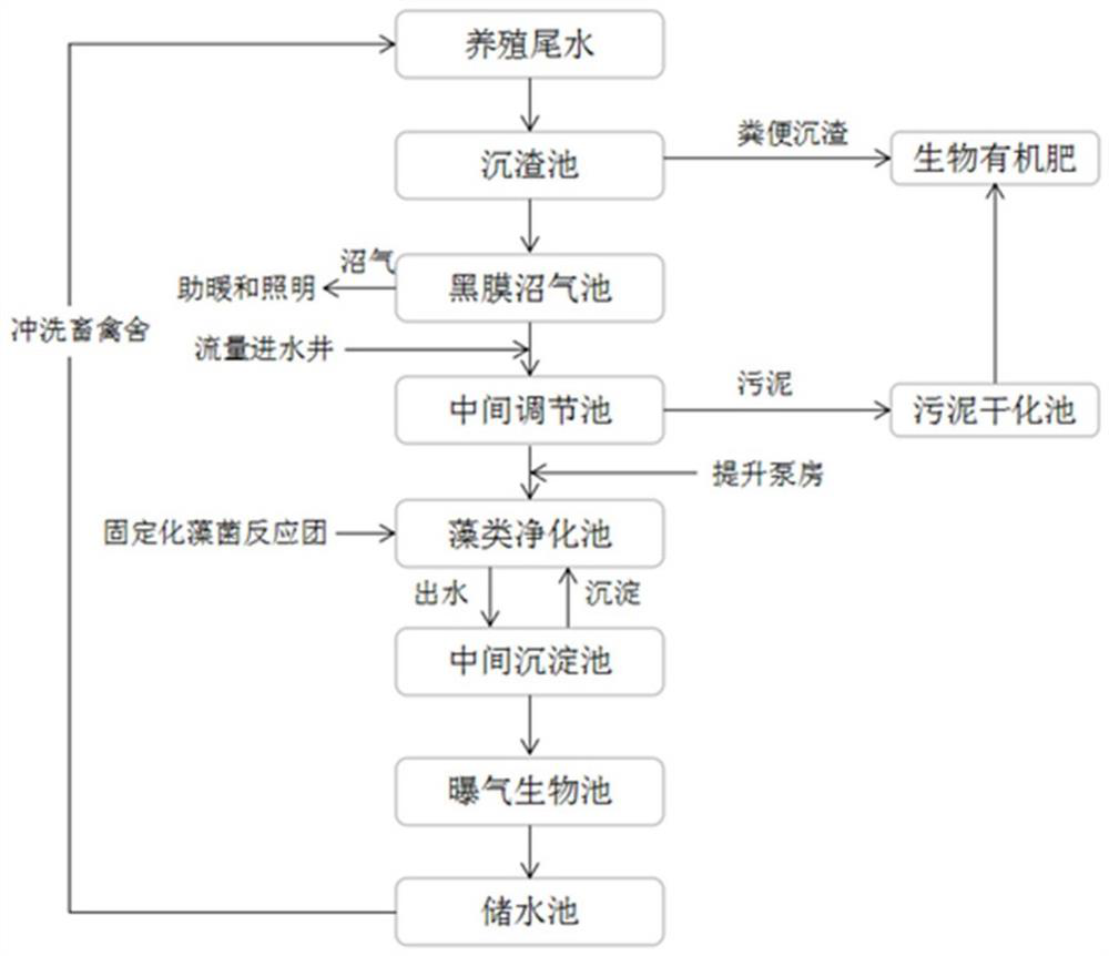 A kind of breeding wastewater treatment process