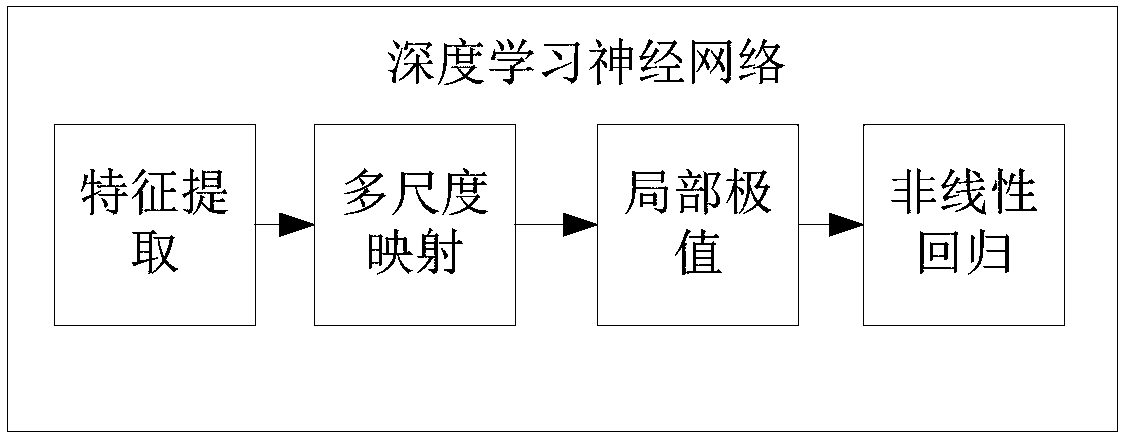 Image defogging method and system based on deep learning neural network