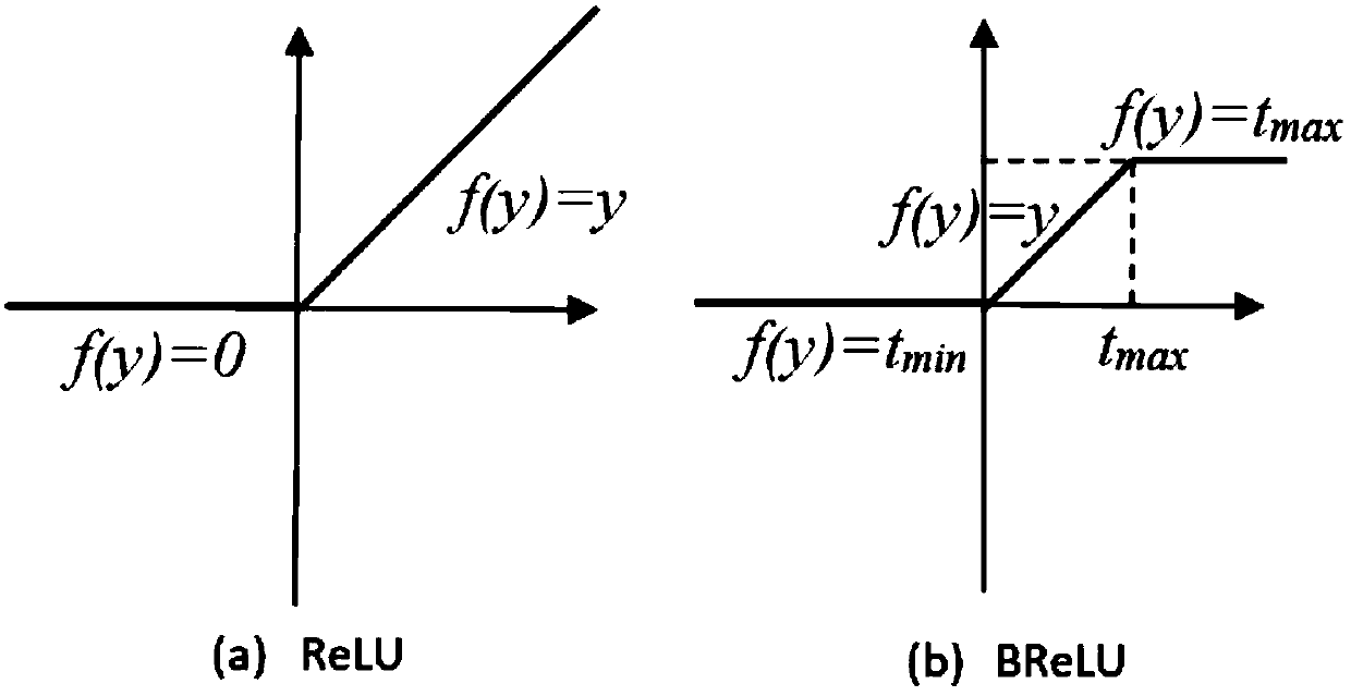 Image defogging method and system based on deep learning neural network