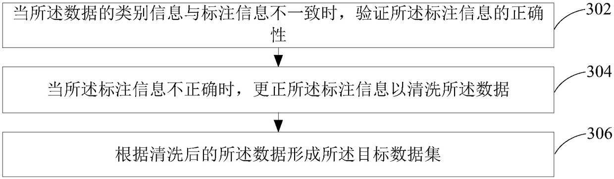 Training method and device of classification model, mobile terminal, and readable storage medium