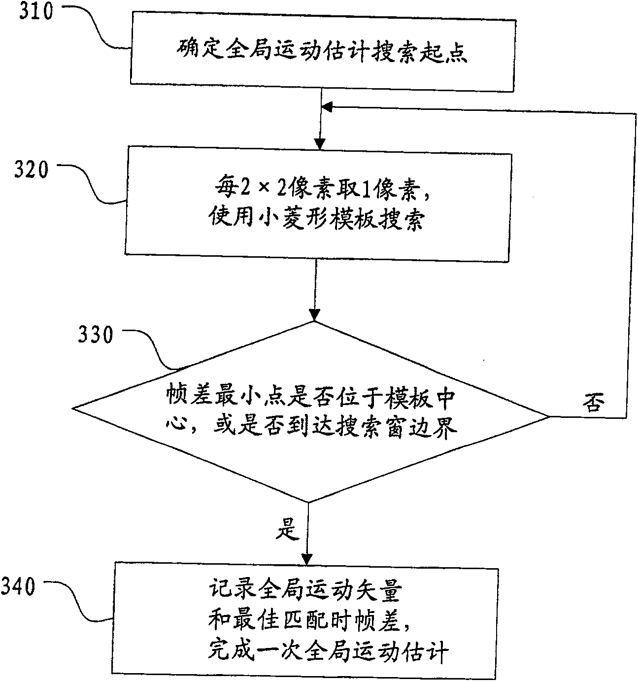 Method for rapidly predicting frame space of aerophotographic traffic video