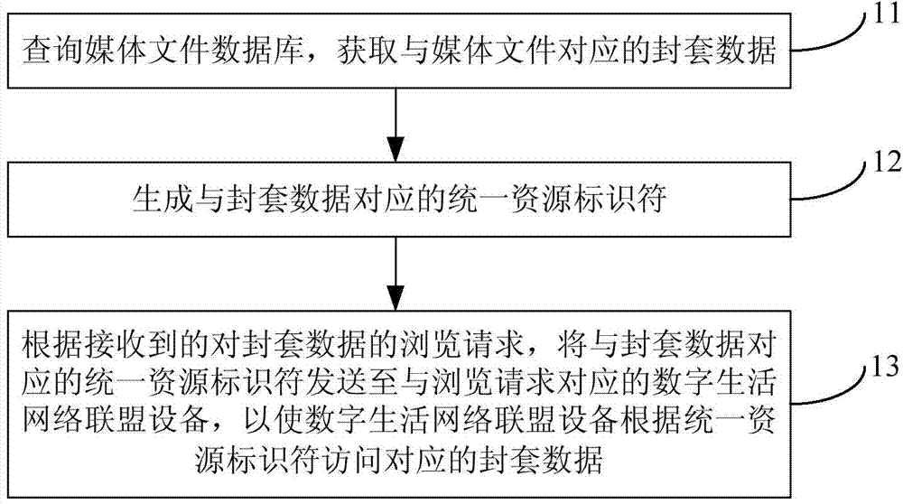 Envelope information sharing method and device based on mobile terminal