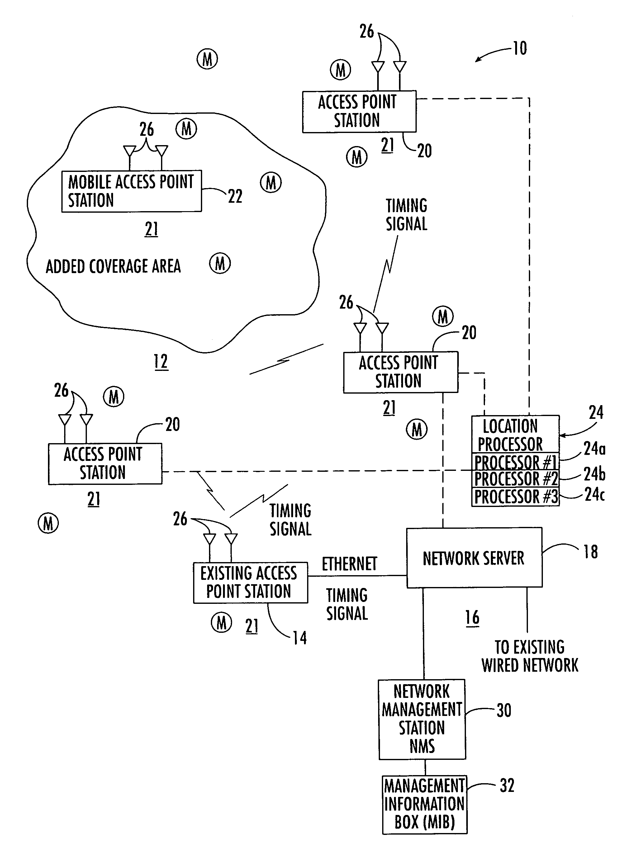 Wireless local area network system with mobile access point station determination